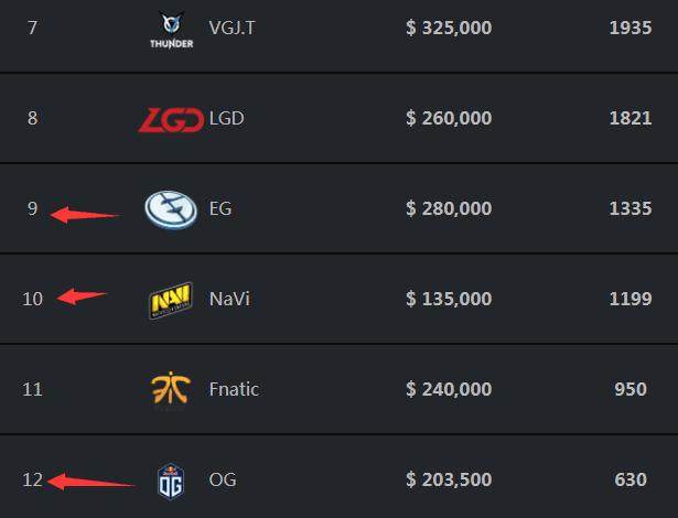 英雄联盟季中杯A组前瞻：TES正名之战